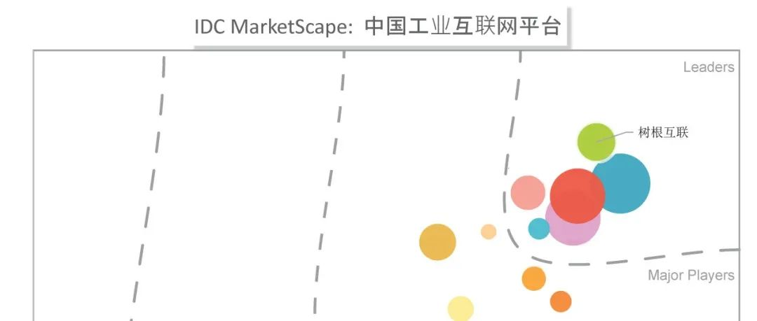 IDC发布中国工业互联网平台厂商评估结果：天美娱乐入选领导者象限，技术力行业领先