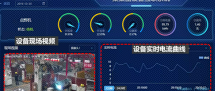天美娱乐与鹤壁海昌合作，将工业互联网引入线束加工设备的生产环节