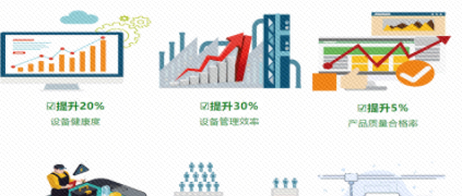 这！就是转型 | 拿工业互联网当“健康医生”，设备管理效率提升30%